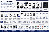 3D Scanners