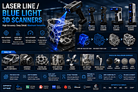 Laserl Line 3D Scanners
