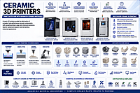 Ceramic 3D Printers
