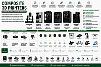 Composite 3D Printers