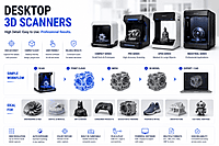 Desktop 3D Scanners