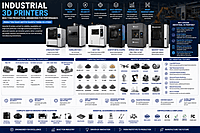 Industrial 3D Scanners