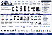 Laser 3D Scanners