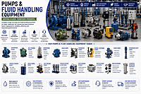 Pumps & Fluid Handling Equipment