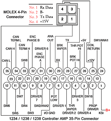 Curtis 1238E Motor Controller