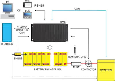 REC Q Series BMS Lithium Battery BMS