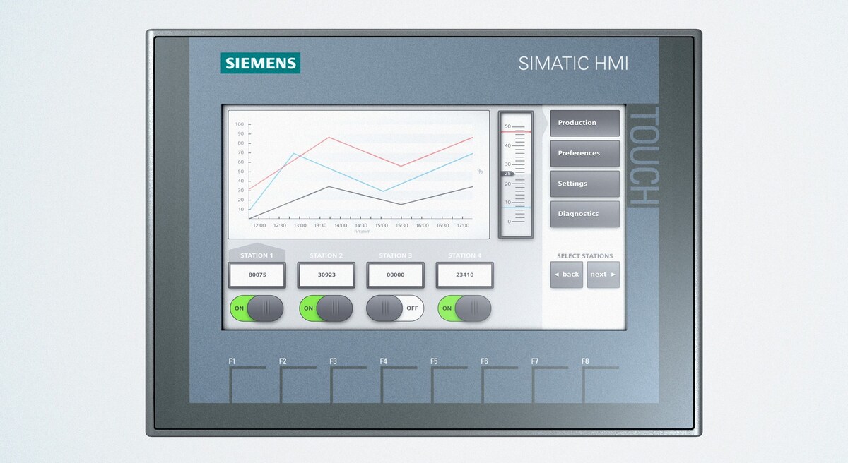 SIMATIC HMI KTP700