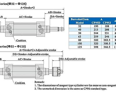 SMC CP96SDB32-100 Pneumatic Cylinder